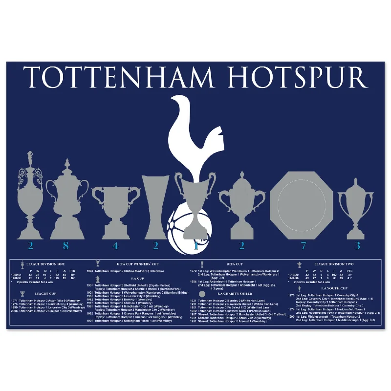 Tottenham Hotspur Trophies & Cockerel Poster - Blue