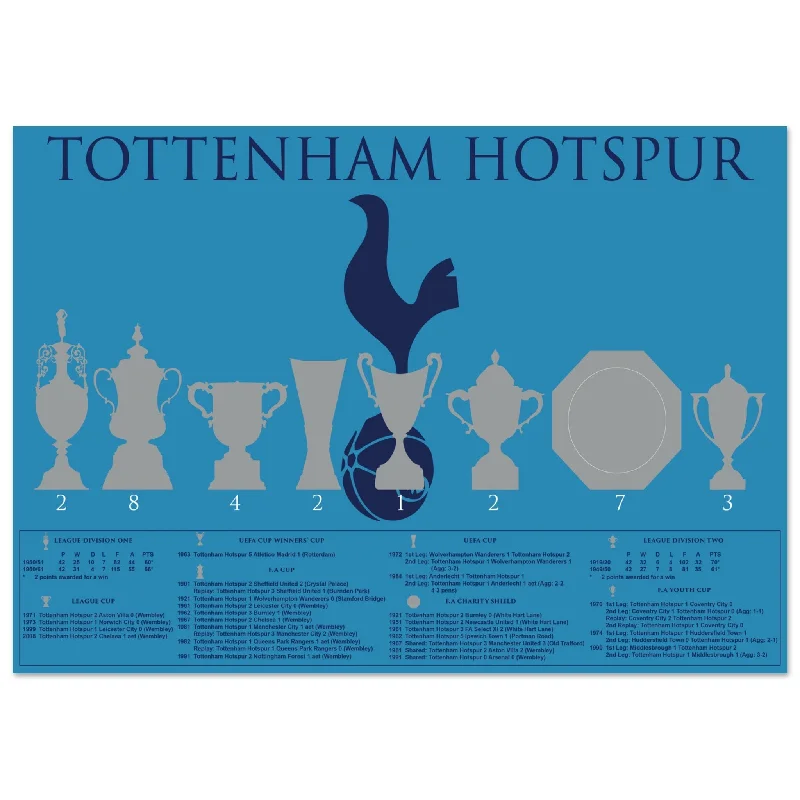 Tottenham Hotspur Trophies & Cockerel Poster - Cyan