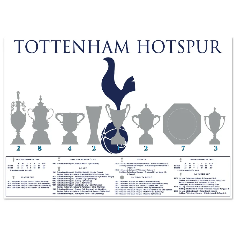 Tottenham Hotspur Trophies & Cockerel Poster - White