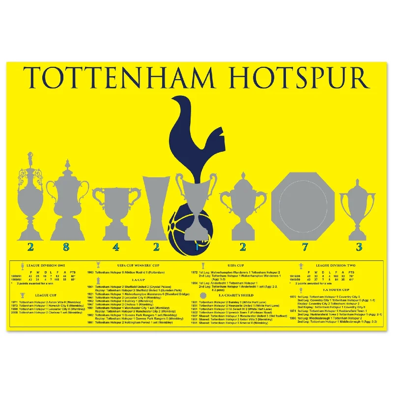 Tottenham Hotspur Trophies & Cockerel Poster - Yellow