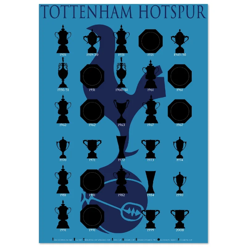 Tottenham Hotspur Trophies Collection & Cockerel Poster - Cyan